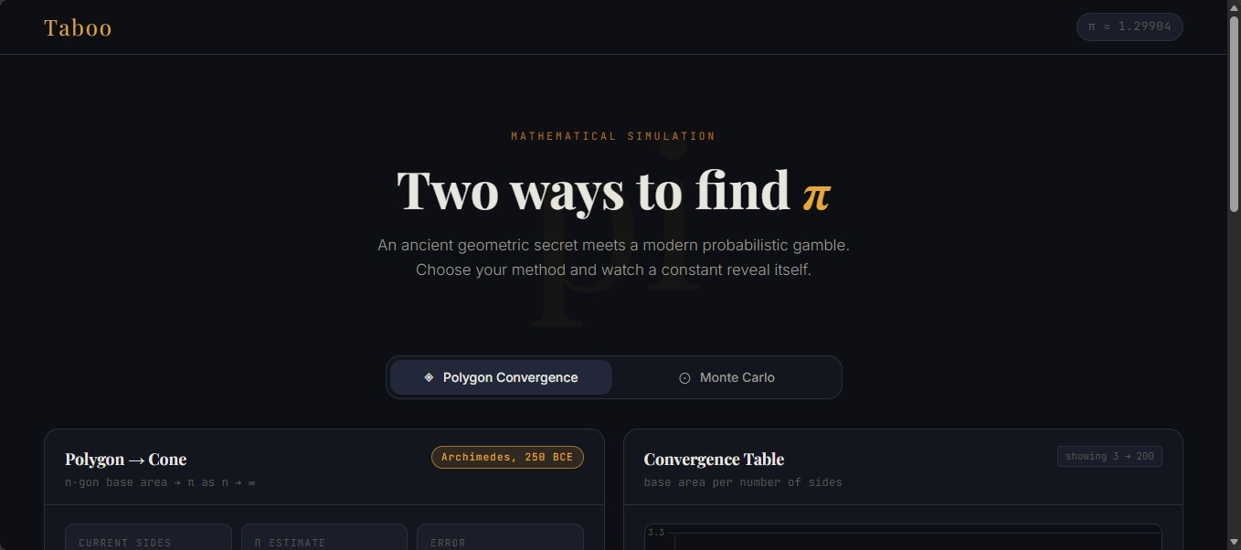 Pi Simulator preview